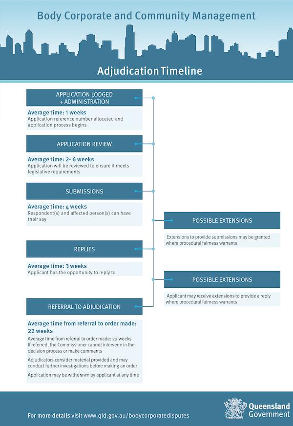 Adjudication timeline